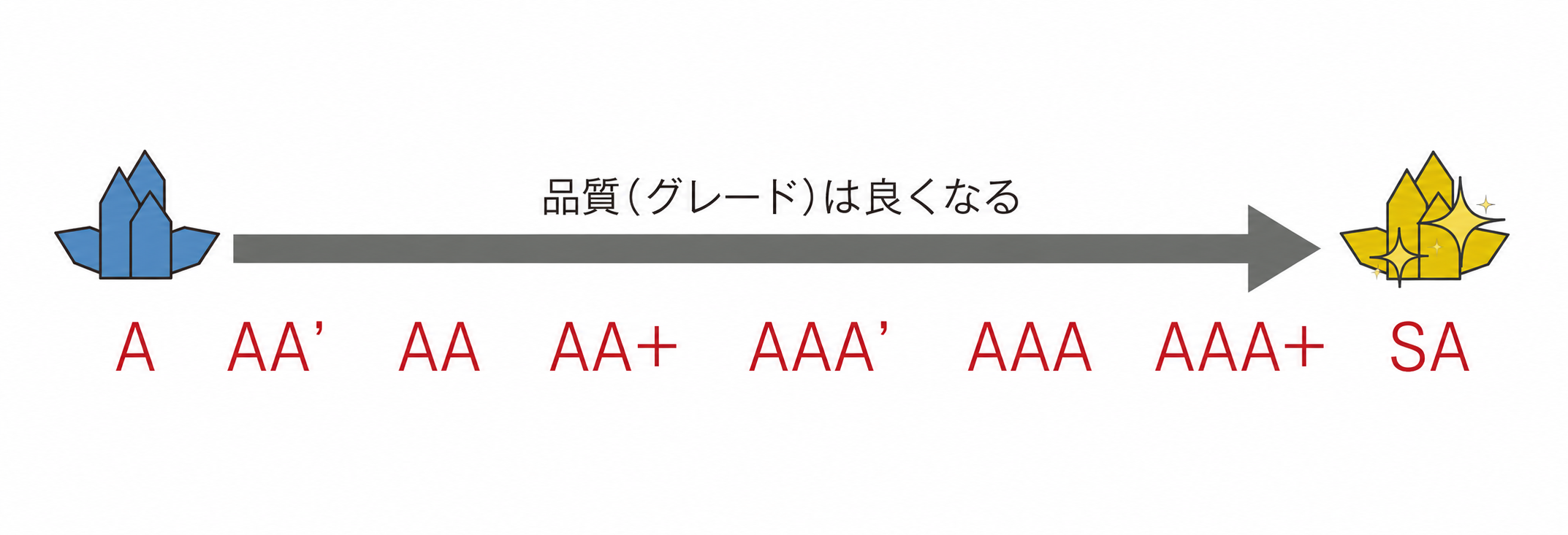 �徽���饹�������ʼ� 
